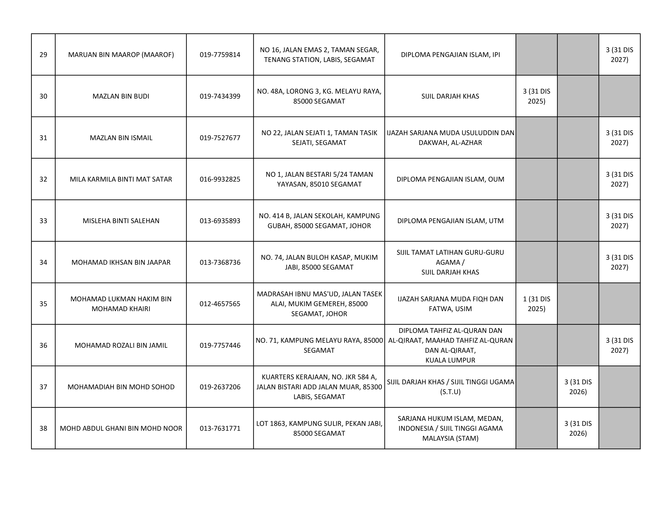 TAULIAH MENGAJAR-SGT-04