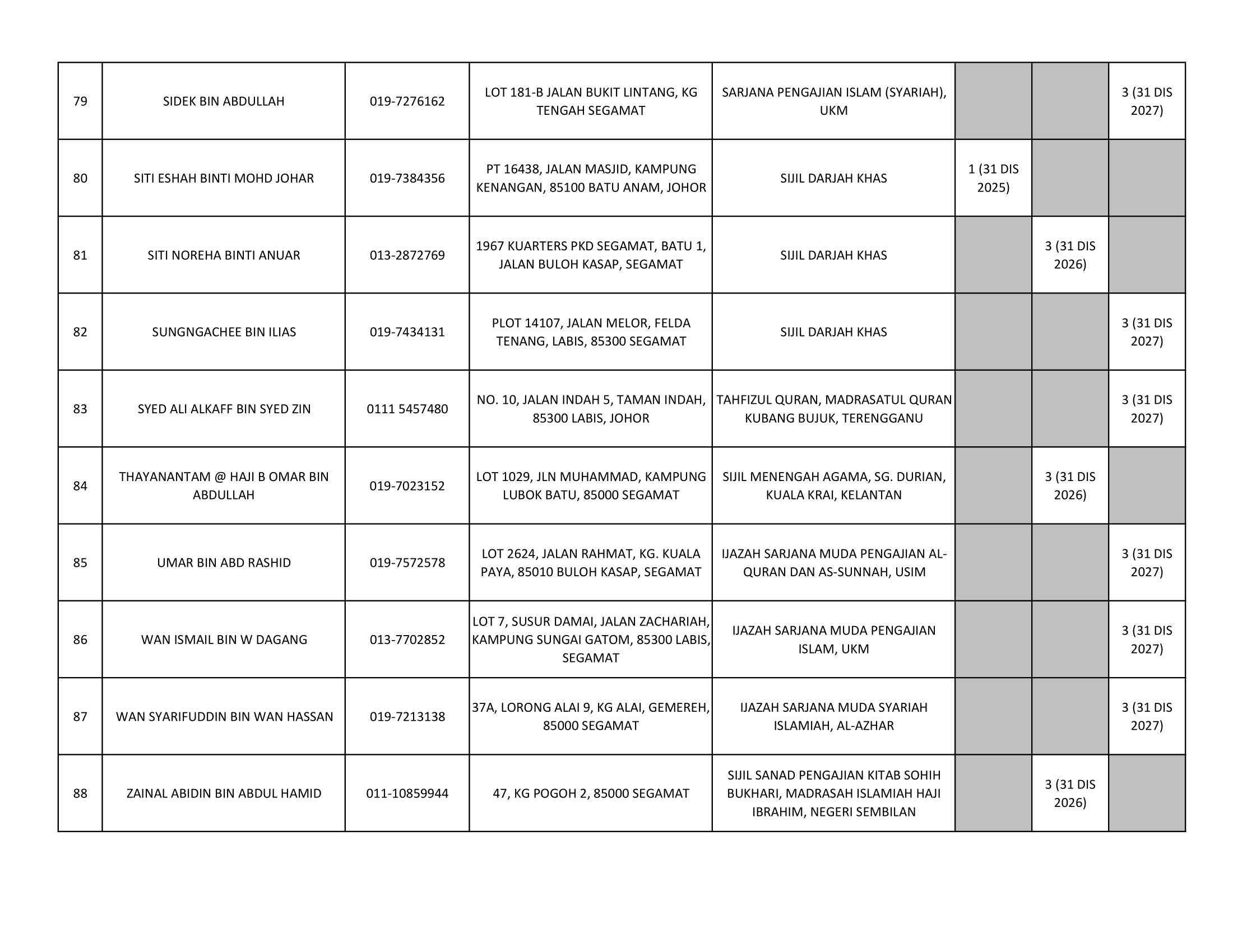 TAULIAH MENGAJAR-SGT-09